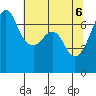 Tide chart for Dungeness, Washington on 2021/05/6