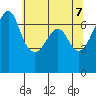 Tide chart for Dungeness, Washington on 2021/05/7