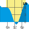 Tide chart for Dungeness, Washington on 2021/06/15