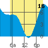 Tide chart for Dungeness, Washington on 2021/06/16