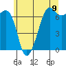 Tide chart for Dungeness, Washington on 2021/06/9