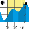 Tide chart for Dungeness, Washington on 2021/08/15