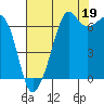 Tide chart for Dungeness, Washington on 2021/08/19