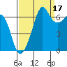 Tide chart for Dungeness, Washington on 2021/09/17