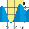 Tide chart for Dungeness, Washington on 2021/09/5