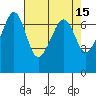 Tide chart for Dungeness, Washington on 2022/04/15