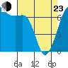 Tide chart for Dungeness, Washington on 2022/04/23