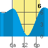 Tide chart for Dungeness, Washington on 2022/04/6