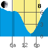 Tide chart for Dungeness, Washington on 2022/04/8