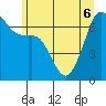 Tide chart for Dungeness, Washington on 2022/06/6