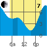 Tide chart for Dungeness, Washington on 2022/06/7