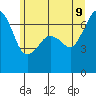 Tide chart for Dungeness, Washington on 2022/06/9