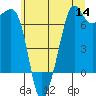 Tide chart for Dungeness, Washington on 2022/07/14