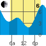 Tide chart for Dungeness, Washington on 2022/07/6