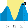 Tide chart for Dungeness, Washington on 2022/08/15