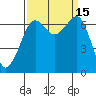 Tide chart for Dungeness, Washington on 2022/09/15