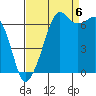 Tide chart for Dungeness, Washington on 2022/09/6