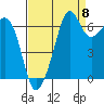 Tide chart for Dungeness, Washington on 2022/09/8