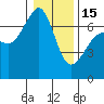 Tide chart for Dungeness, Washington on 2023/01/15