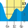 Tide chart for Dungeness, Washington on 2023/06/13