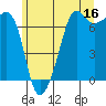 Tide chart for Dungeness, Washington on 2023/06/16