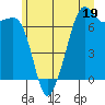 Tide chart for Dungeness, Washington on 2023/06/19