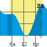 Tide chart for Dungeness, Washington on 2023/06/23