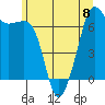 Tide chart for Dungeness, Washington on 2023/06/8