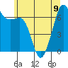 Tide chart for Dungeness, Washington on 2023/06/9