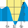 Tide chart for Dungeness, Washington on 2023/07/7