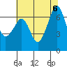 Tide chart for Dungeness, Washington on 2023/08/6