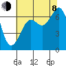 Tide chart for Dungeness, Washington on 2023/08/8