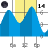 Tide chart for Dungeness, Washington on 2023/10/14