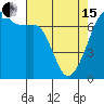 Tide chart for Dungeness, Washington on 2024/04/15