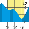 Tide chart for Dungeness, Washington on 2024/04/17