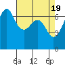 Tide chart for Dungeness, Washington on 2024/04/19