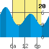 Tide chart for Dungeness, Washington on 2024/04/20