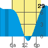 Tide chart for Dungeness, Washington on 2024/04/29