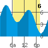 Tide chart for Dungeness, Washington on 2024/04/6