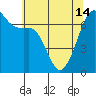 Tide chart for Dungeness, Washington on 2024/05/14