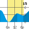 Tide chart for Ano Nuevo Island, California on 2021/04/15