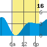 Tide chart for Ano Nuevo Island, California on 2021/04/16