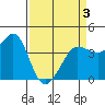 Tide chart for Ano Nuevo Island, California on 2021/04/3