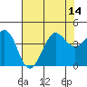 Tide chart for Ano Nuevo Island, California on 2021/07/14