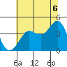 Tide chart for Ano Nuevo Island, California on 2021/07/6