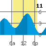 Tide chart for Ano Nuevo Island, California on 2021/09/11