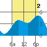 Tide chart for Ano Nuevo Island, California on 2021/09/2
