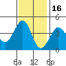 Tide chart for Ano Nuevo Island, California on 2021/11/16