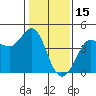 Tide chart for Ano Nuevo Island, California on 2022/01/15