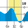 Tide chart for Ano Nuevo Island, California on 2022/01/18